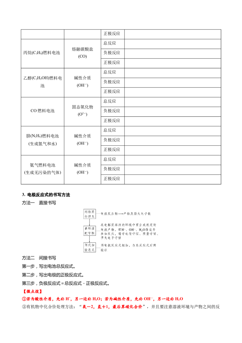 考点二燃料电池及陌生电极反应式书写（学生版）_05高考化学_2025年新高考资料_一轮复习_2025年高考化学一轮复习基础知识讲义（新高考通用）（完结）_专题一电化学