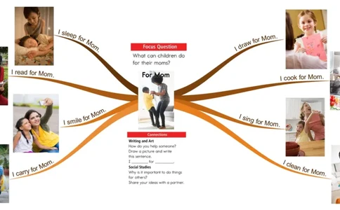 forMom_《小学思维导图》_思维导图语数英第二套_英语_思维导图_思维导图RAZA