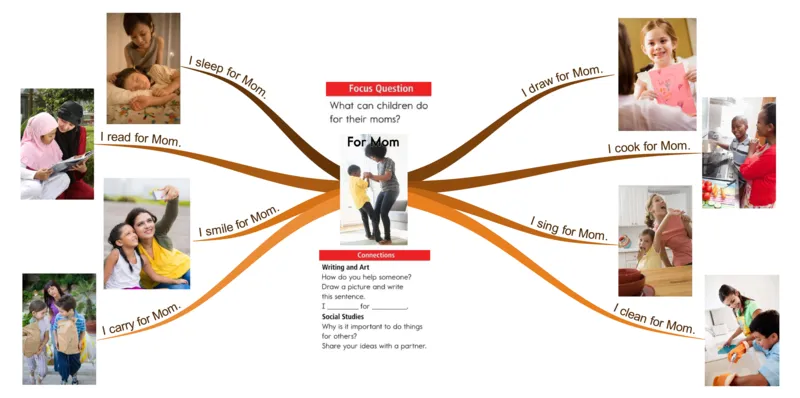 forMom_《小学思维导图》_思维导图语数英第二套_英语_思维导图_思维导图RAZA