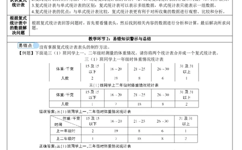 单元重点知识归纳与易错总结_26春人教版数学三下_00、更新资料3月18日_教学设计(3)_教案_教案2+导学案人教三下数学_导学案_3复式统计表