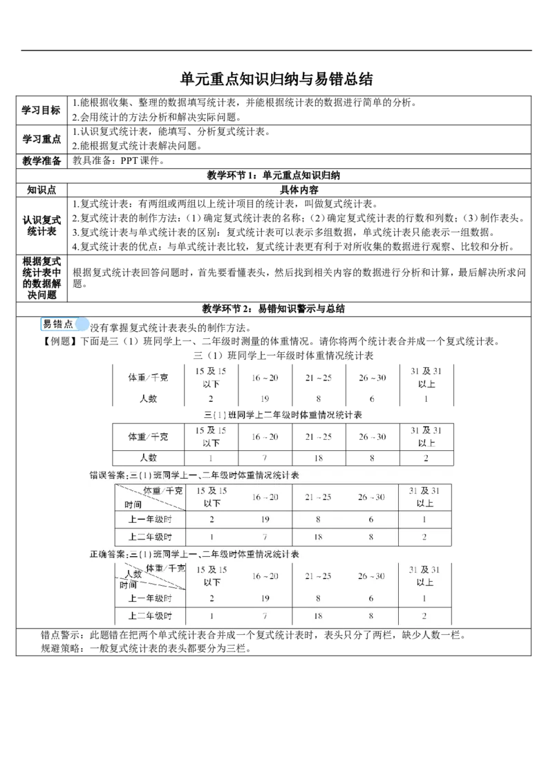 单元重点知识归纳与易错总结_26春人教版数学三下_00、更新资料3月18日_教学设计(3)_教案_教案2+导学案人教三下数学_导学案_3复式统计表