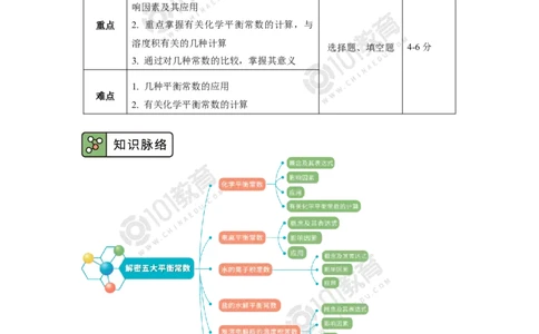 专题：解密五大平衡常数_新人教版高二化学选修一、二、三_新人教版高中化学选择性必修第一册_高二化学（选择性必修第一册）学案练习