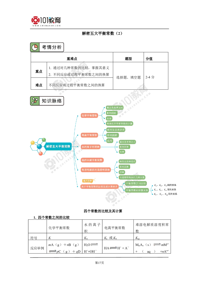 专题：解密五大平衡常数_新人教版高二化学选修一、二、三_新人教版高中化学选择性必修第一册_高二化学（选择性必修第一册）学案练习