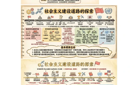 第二单元社会主义建设道路的探索（AI知识卡片）_新八下历史_00、更新资料3月23日_第二套(4)_单元知识复习专项-U89_2026版_第二单元社会主义建设道路的探索（AI知识卡片）