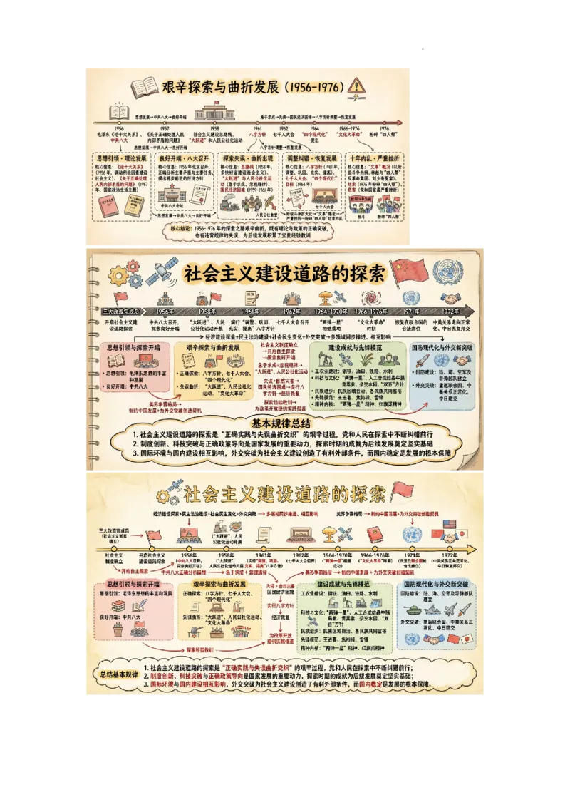 第二单元社会主义建设道路的探索（AI知识卡片）_新八下历史_00、更新资料3月23日_第二套(4)_单元知识复习专项-U89_2026版_第二单元社会主义建设道路的探索（AI知识卡片）