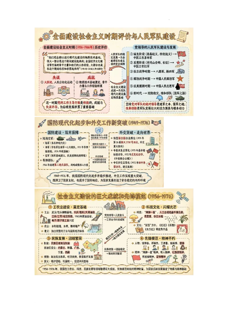 第二单元社会主义建设道路的探索（AI知识卡片）_新八下历史_00、更新资料3月23日_第二套(4)_单元知识复习专项-U89_2026版_第二单元社会主义建设道路的探索（AI知识卡片）