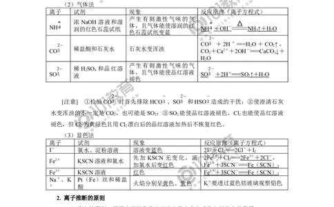 专题：离子反应_新人教版高中化学必修一、二_新人教版高中化学必修上册_101教育高一化学配套学案和练习