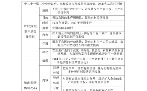 第8课　经济体制改革_新八下历史_19、赠送其它资料_旧版_08背记手册8下历史