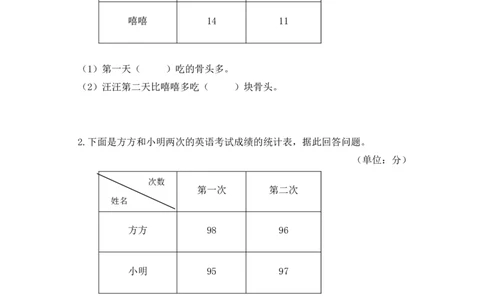 9.7复式统计图搭配_26春人教版数学三下_00、更新资料3月18日_同步练习(2)_课时练