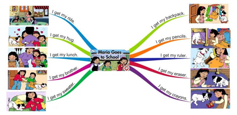 Mairagoestoschool_《小学思维导图》_思维导图语数英第二套_英语_思维导图_思维导图RAZA