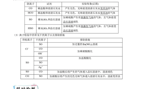 重难点03离子反应（原卷版）_05高考化学_新高考复习资料_2023年新高考资料_专项复习_2023年高考化学热点&middot;重点&middot;难点专练（新高考专用）_413