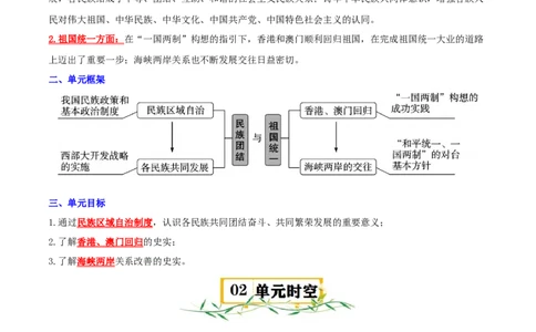 （知识清单）第四单元民族团结与祖国统一-_新八下历史_00、更新资料3月23日_第二套(4)_单元知识复习专项-U89_2024版