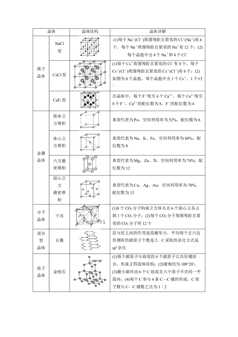 解密18物质结构与性质（讲义）-高频考点解密2022年高考化学二轮复习讲义+分层训练（全国通用）（原卷版）_05高考化学_通用版（老高考）复习资料_2023年复习资料_二轮复习