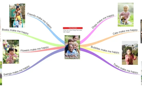 whatmakesmehappy_《小学思维导图》_思维导图语数英第二套_英语_思维导图_思维导图RAZA