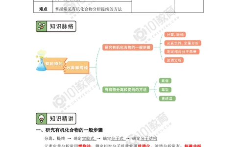 选择性必修3第一章第二节研究有机物的一般方法_新人教版高二化学选修一、二、三_新人教版高中化学选择性必修第三册_高二化学（选择性必修第三册）学案练习