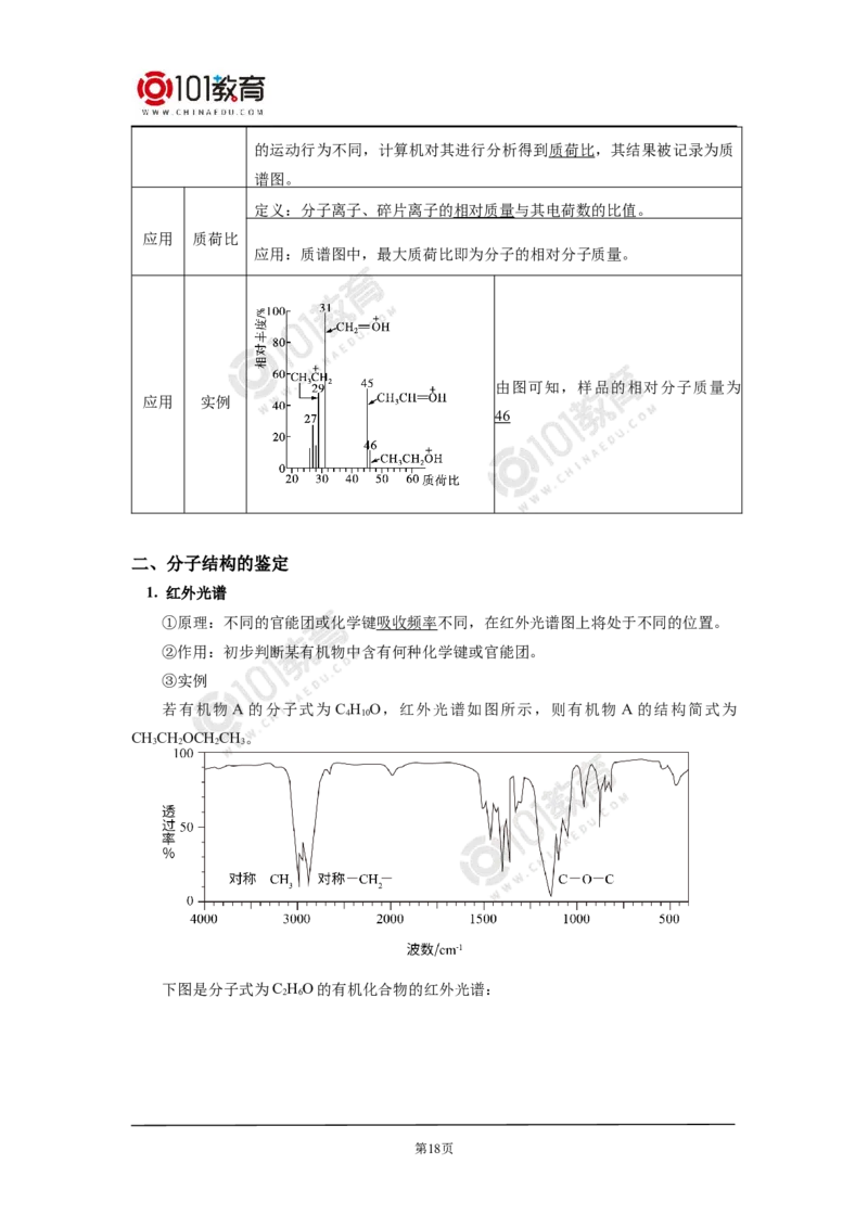 选择性必修3第一章第二节研究有机物的一般方法_新人教版高二化学选修一、二、三_新人教版高中化学选择性必修第三册_高二化学（选择性必修第三册）学案练习