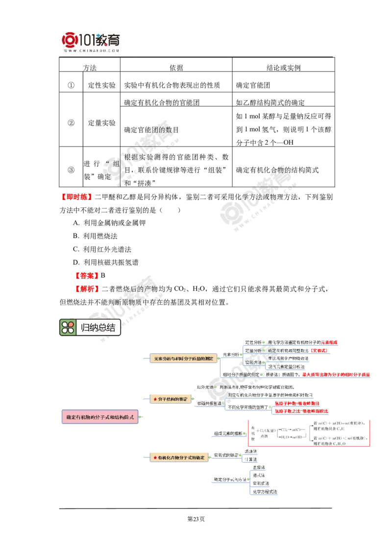 选择性必修3第一章第二节研究有机物的一般方法_新人教版高二化学选修一、二、三_新人教版高中化学选择性必修第三册_高二化学（选择性必修第三册）学案练习