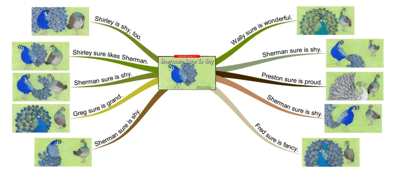 shermansureisshy_《小学思维导图》_思维导图语数英第二套_英语_思维导图_思维导图RAZC