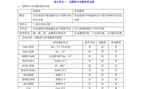 高考解密03离子反应（讲义）-高频考点解密2023年高考化学二轮复习讲义+分层训练（新高考专用）（解析版）_05高考化学_新高考复习资料_2023年新高考资料_二轮复习