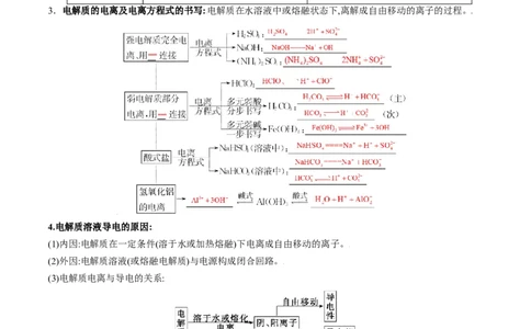 高考解密03离子反应（讲义）-高频考点解密2023年高考化学二轮复习讲义+分层训练（新高考专用）（解析版）_05高考化学_新高考复习资料_2023年新高考资料_二轮复习