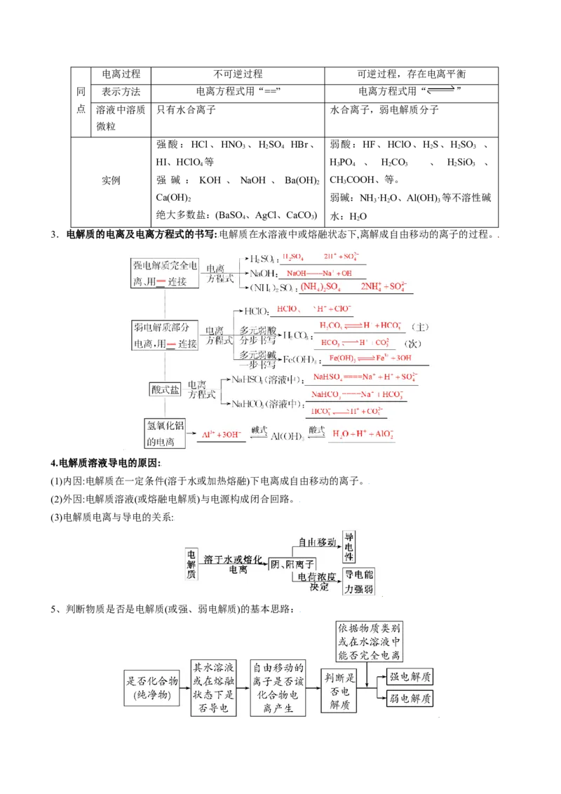 高考解密03离子反应（讲义）-高频考点解密2023年高考化学二轮复习讲义+分层训练（新高考专用）（解析版）_05高考化学_新高考复习资料_2023年新高考资料_二轮复习