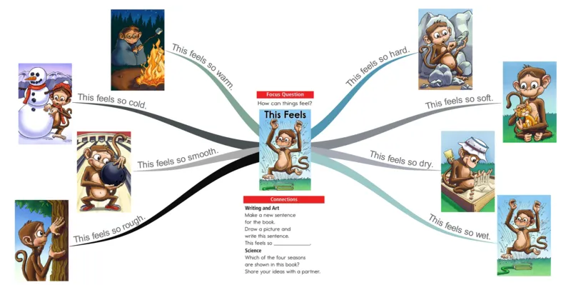 thisfeels_《小学思维导图》_思维导图语数英第二套_英语_思维导图_思维导图RAZA