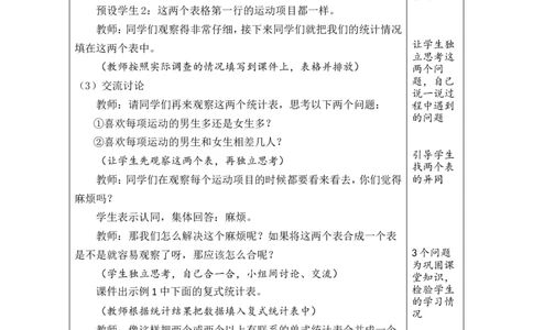 2复式统计表_26春人教版数学三下_00、教案3套完整版_第1套表格式教案_5数据的收集与整理