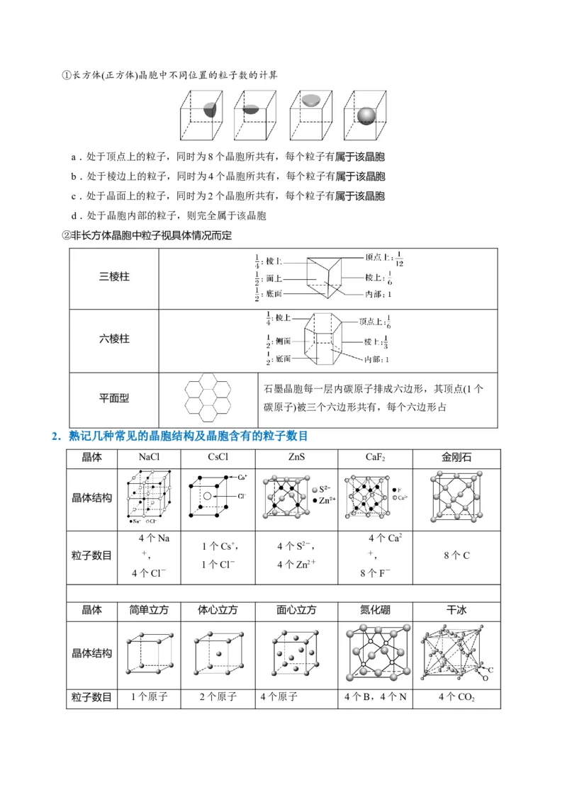 题型20物质结构与性质基础（原卷版）_05高考化学_2024年新高考资料_2.2024二轮复习_2024年高考化学二轮热点题型归纳与变式演练（新高考通用）