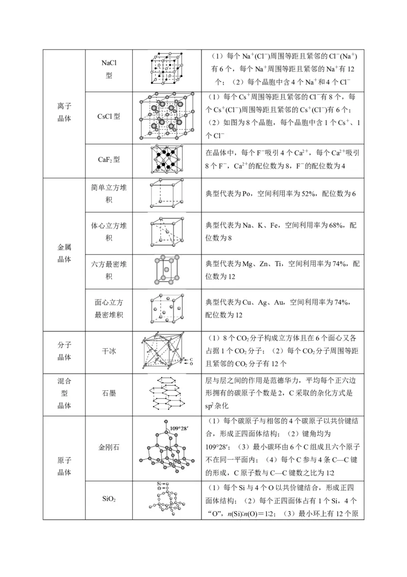 题型20物质结构与性质基础（原卷版）_05高考化学_2024年新高考资料_2.2024二轮复习_2024年高考化学二轮热点题型归纳与变式演练（新高考通用）