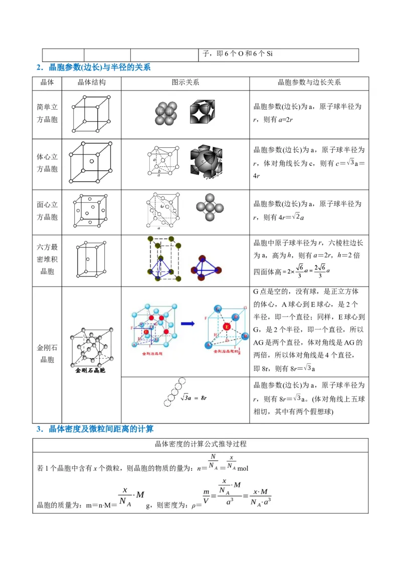 题型20物质结构与性质基础（原卷版）_05高考化学_2024年新高考资料_2.2024二轮复习_2024年高考化学二轮热点题型归纳与变式演练（新高考通用）