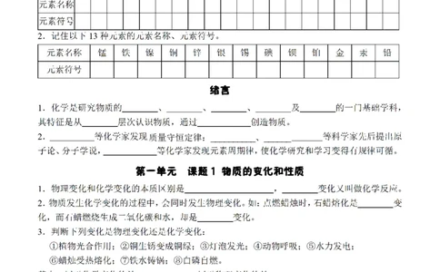 24新教材人教版九上化学复习知识清单（附答案）_24秋《初中各科知识点梳理》_2024秋《名师总结》知识点789年级全科_24秋《名师总结》知识点九年级全科