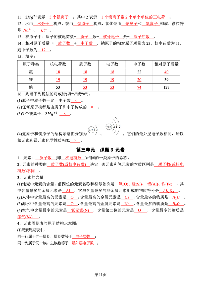 24新教材人教版九上化学复习知识清单（附答案）_24秋《初中各科知识点梳理》_2024秋《名师总结》知识点789年级全科_24秋《名师总结》知识点九年级全科