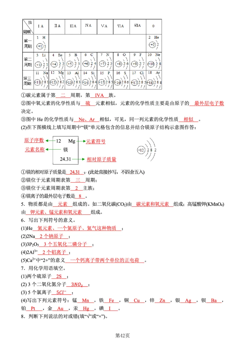 24新教材人教版九上化学复习知识清单（附答案）_24秋《初中各科知识点梳理》_2024秋《名师总结》知识点789年级全科_24秋《名师总结》知识点九年级全科