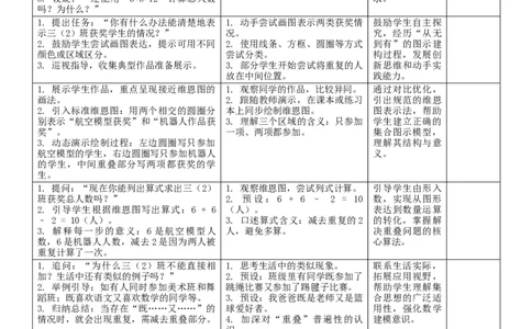 数学广角：重叠问题核心素养教案（表格式）三年级下册数学人教版_26春人教版数学三下_00、教案3套完整版_第2套表格式核心素养教案-全册合在一起_课课教案_第7单元复习与关联