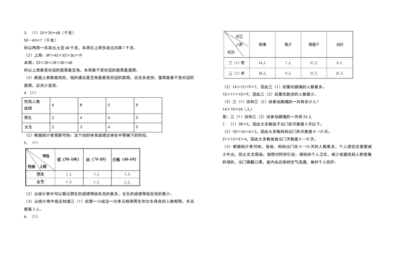 三年级数学下册第三单元复式统计表检测卷（基础卷）（含答案）人教版_26春人教版数学三下_19、赠送其它资料_新建文件夹_三年级数学下册（人教版）_专项练习