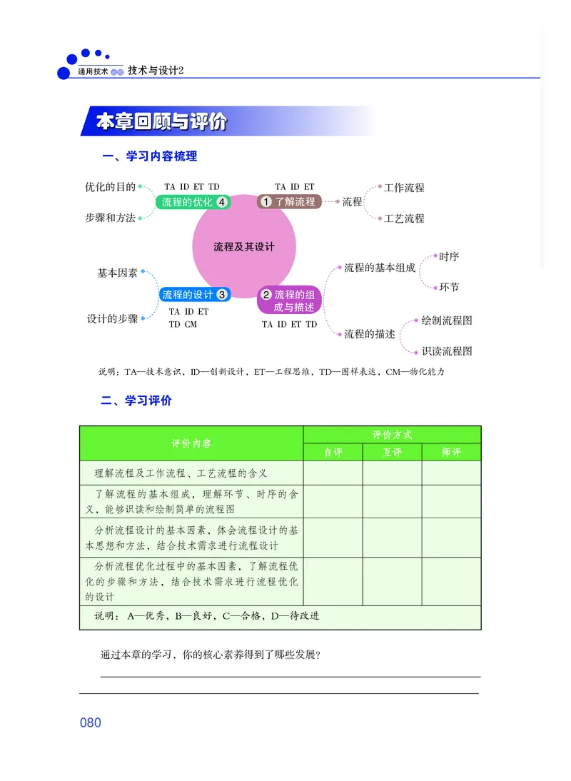 普通高中教科书&middot;通用技术必修技术与设计2_高中全套电子教材及答案。_01高中电子教材全套_通用技术_粤教粤科版_高中年级_必修技术与设计2