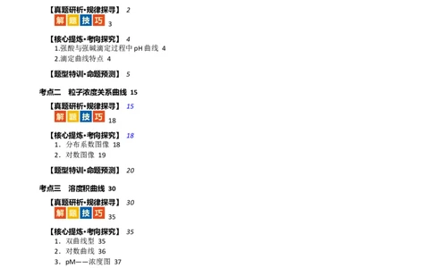 重难点突破电解质溶液的图像分析(原卷版)_05高考化学_2024年新高考资料_2.2024二轮复习_2024年高考化学二轮复习讲练测（新教材新高考）