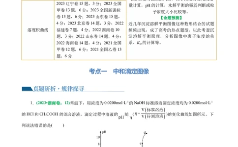 重难点突破电解质溶液的图像分析(原卷版)_05高考化学_2024年新高考资料_2.2024二轮复习_2024年高考化学二轮复习讲练测（新教材新高考）