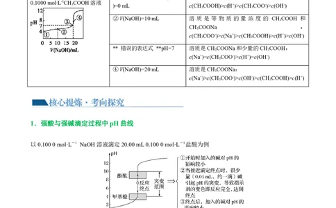 重难点突破电解质溶液的图像分析(原卷版)_05高考化学_2024年新高考资料_2.2024二轮复习_2024年高考化学二轮复习讲练测（新教材新高考）