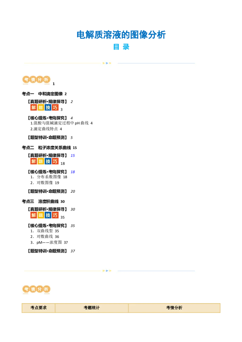 重难点突破电解质溶液的图像分析(原卷版)_05高考化学_2024年新高考资料_2.2024二轮复习_2024年高考化学二轮复习讲练测（新教材新高考）