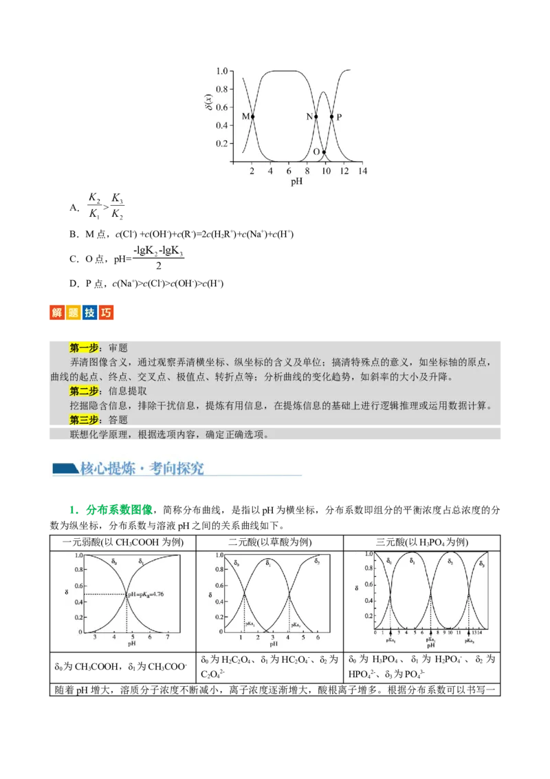 重难点突破电解质溶液的图像分析(原卷版)_05高考化学_2024年新高考资料_2.2024二轮复习_2024年高考化学二轮复习讲练测（新教材新高考）