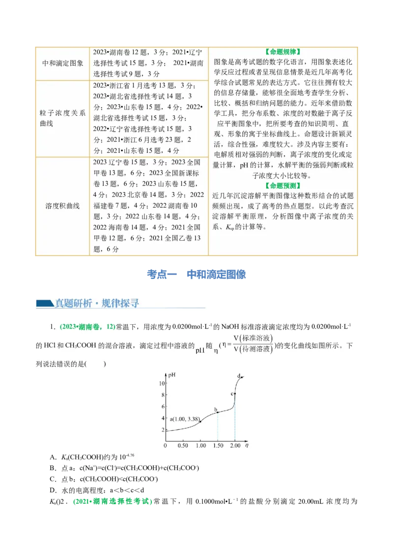 重难点突破电解质溶液的图像分析(原卷版)_05高考化学_2024年新高考资料_2.2024二轮复习_2024年高考化学二轮复习讲练测（新教材新高考）