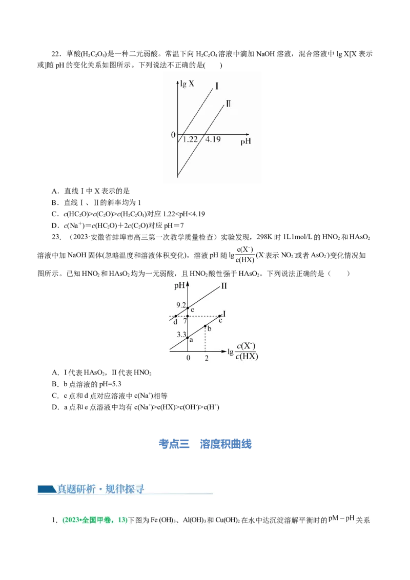 重难点突破电解质溶液的图像分析(原卷版)_05高考化学_2024年新高考资料_2.2024二轮复习_2024年高考化学二轮复习讲练测（新教材新高考）