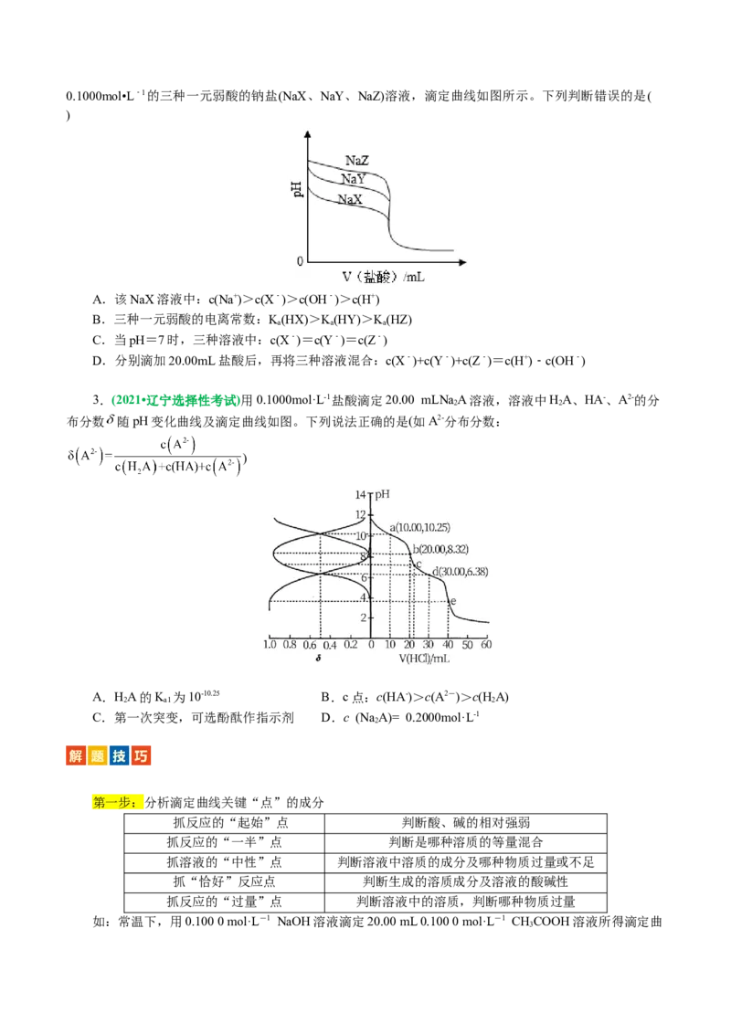 重难点突破电解质溶液的图像分析(原卷版)_05高考化学_2024年新高考资料_2.2024二轮复习_2024年高考化学二轮复习讲练测（新教材新高考）