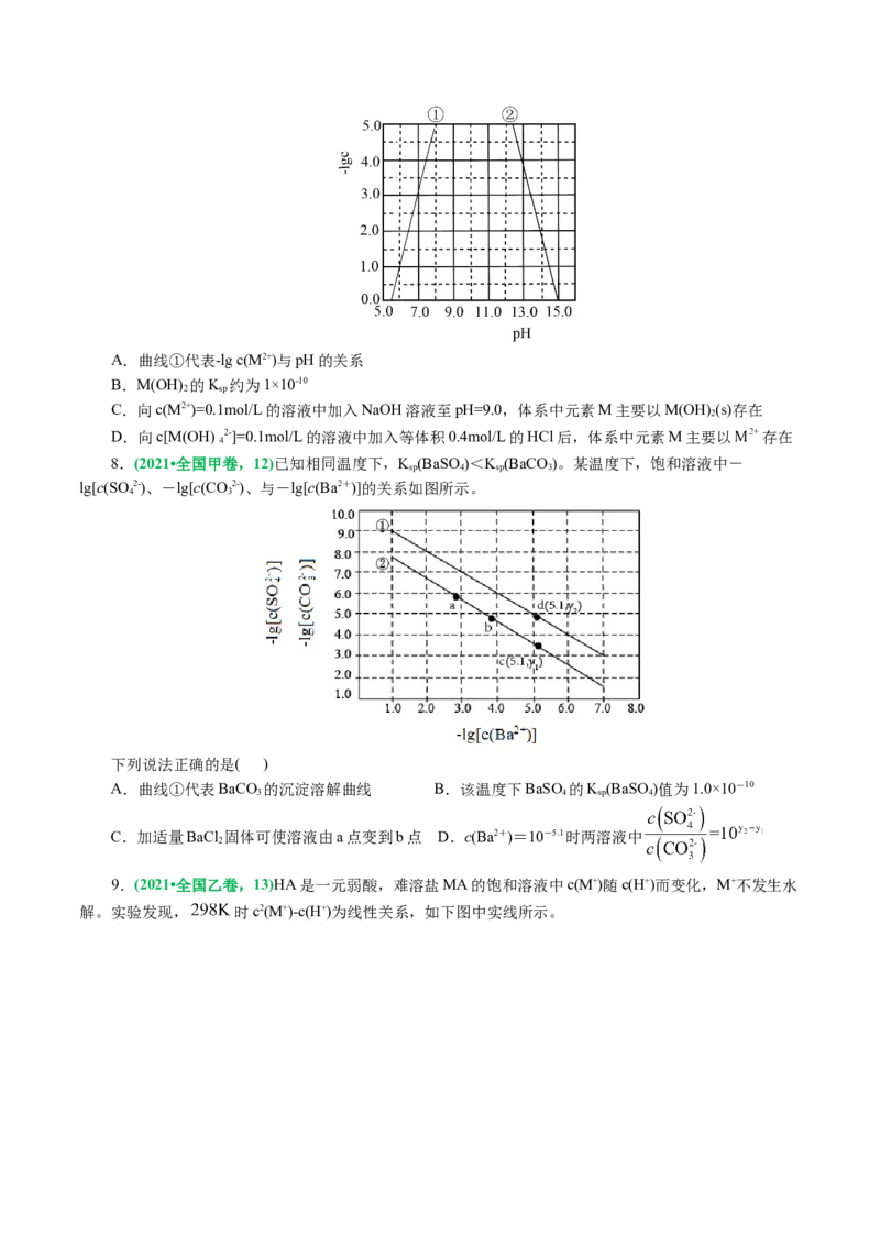 重难点突破电解质溶液的图像分析(原卷版)_05高考化学_2024年新高考资料_2.2024二轮复习_2024年高考化学二轮复习讲练测（新教材新高考）