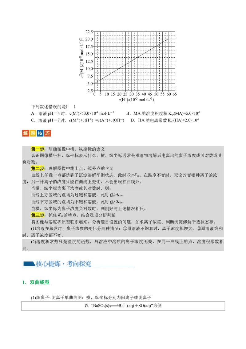 重难点突破电解质溶液的图像分析(原卷版)_05高考化学_2024年新高考资料_2.2024二轮复习_2024年高考化学二轮复习讲练测（新教材新高考）