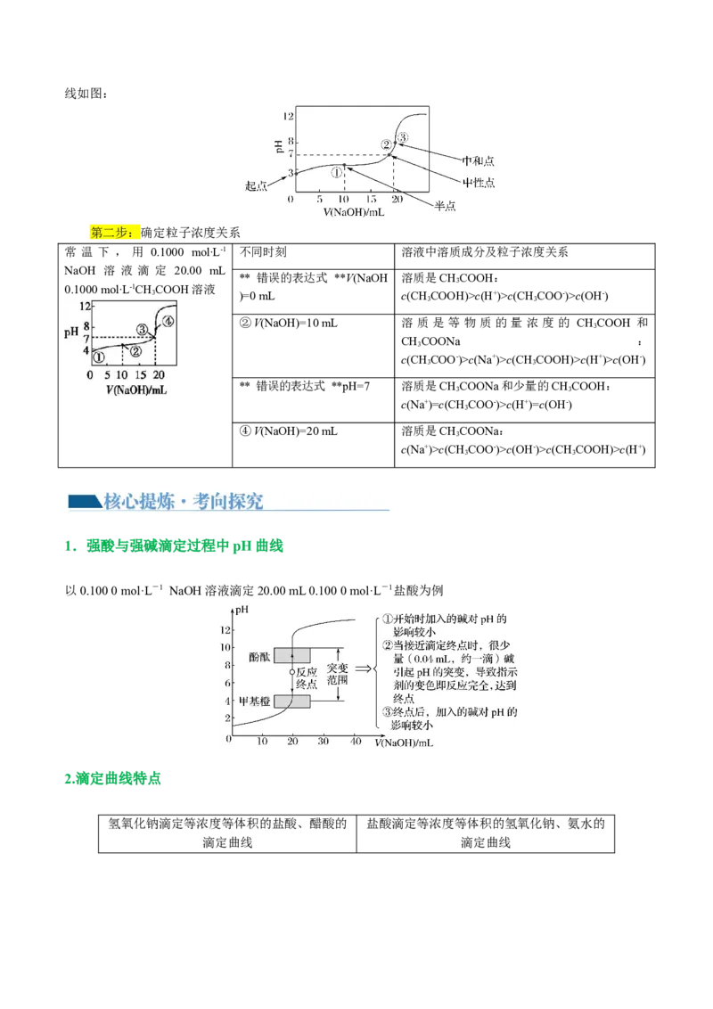 重难点突破电解质溶液的图像分析(原卷版)_05高考化学_2024年新高考资料_2.2024二轮复习_2024年高考化学二轮复习讲练测（新教材新高考）