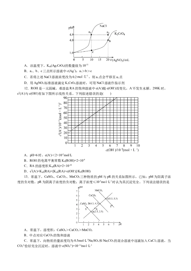 重难点突破电解质溶液的图像分析(原卷版)_05高考化学_2024年新高考资料_2.2024二轮复习_2024年高考化学二轮复习讲练测（新教材新高考）