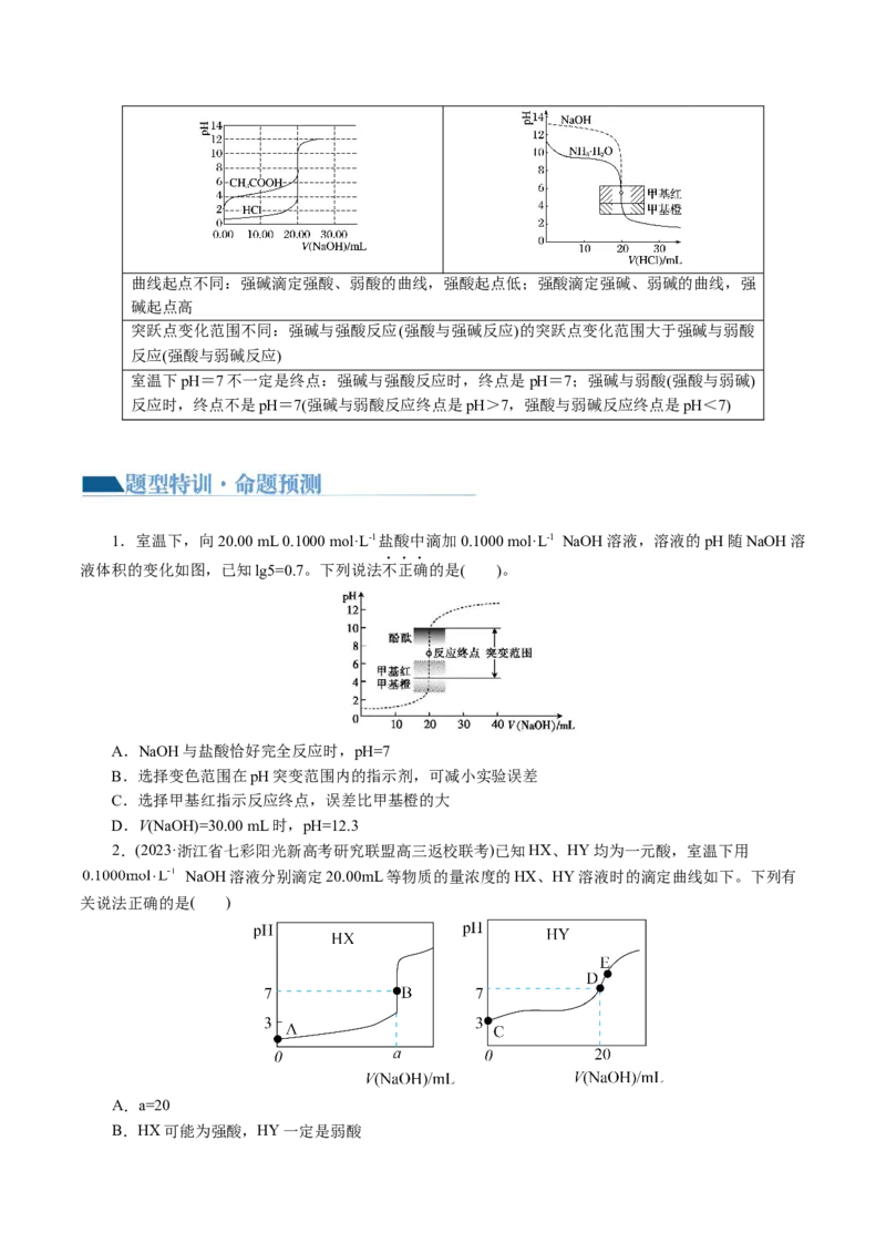 重难点突破电解质溶液的图像分析(原卷版)_05高考化学_2024年新高考资料_2.2024二轮复习_2024年高考化学二轮复习讲练测（新教材新高考）
