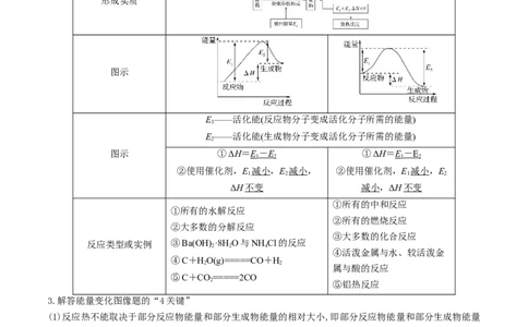 高考解密06化学反应与能量变化（讲义）-高频考点解密2023年高考化学二轮复习讲义+分层训练（新高考专用）（原卷版）_05高考化学_新高考复习资料_2023年新高考资料_二轮复习